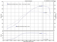 FP BLACK Turbocharger for the Evolution IX