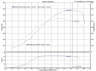 FP BLACK Turbocharger for the Evolution IX