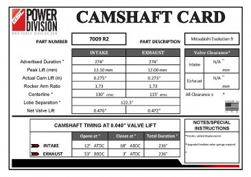 GSC Power-Division Billet Evolution 9 Mivec Stroker R2 Camshafts